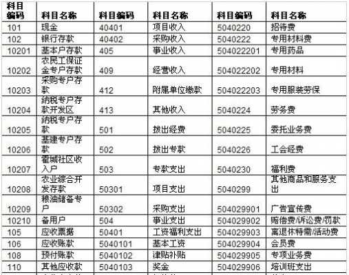 会计处理预计收入（预计收入科目）-图1