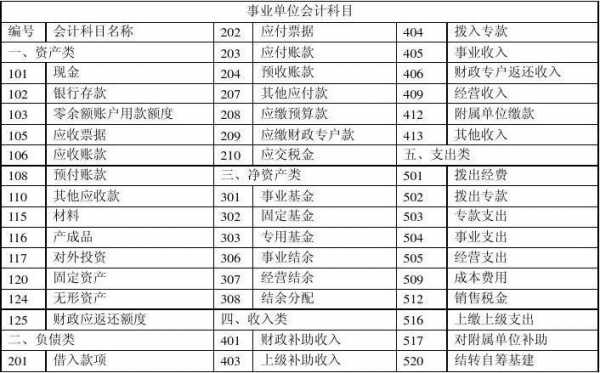 会计处理预计收入（预计收入科目）-图3