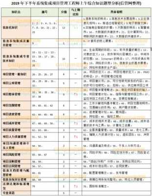 海外项目管理收入（海外项目管理工程师招聘）-图2