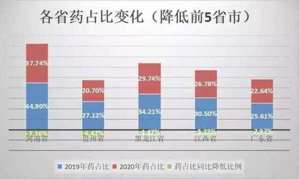 药代年收入（药代平均工资）-图1