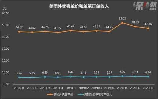 美团外卖配送收入（美团订单配送收入）-图1