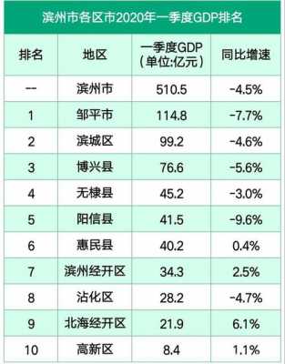 滨州市人均收入（滨州市2020年人均收入）-图1