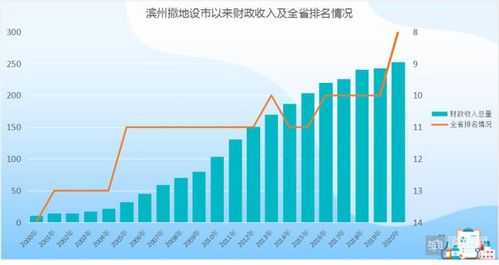 滨州市人均收入（滨州市2020年人均收入）-图2