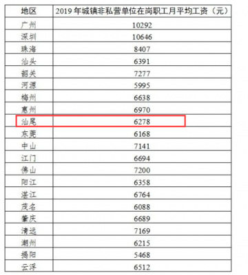 广州国税工资收入（广州国税工资收入标准）-图1