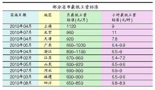 广州国税工资收入（广州国税工资收入标准）-图3