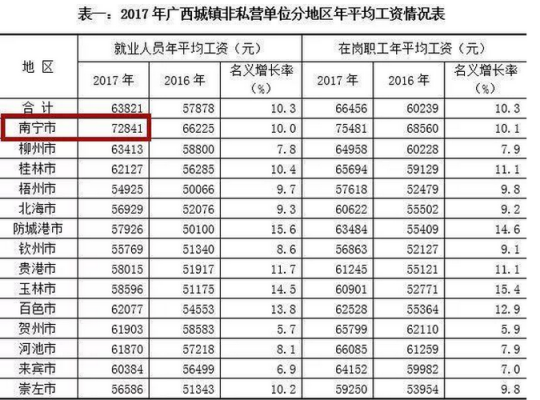 广州国税工资收入（广州国税工资收入标准）-图2