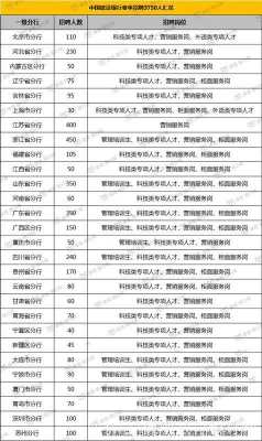 建设银行职位收入（上海建设银行员工收入）-图3