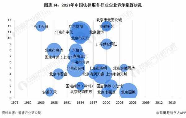 证券法务收入（大厂法务收入）-图3