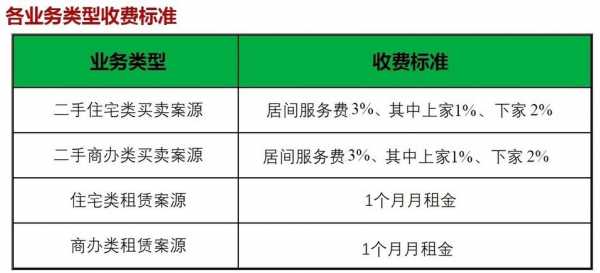 成都链家中介收入（成都链家中介费一般收多少）-图2