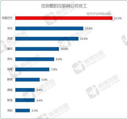 百度员工收入（百度员工收入构成）-图2