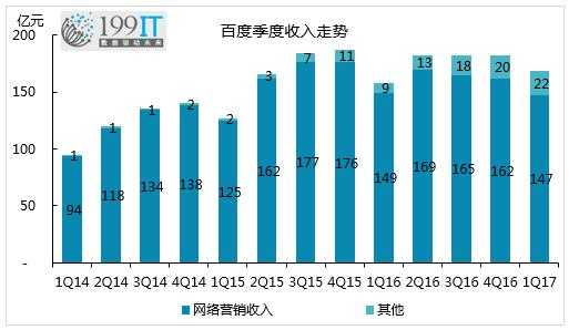 百度员工收入（百度员工收入构成）-图1