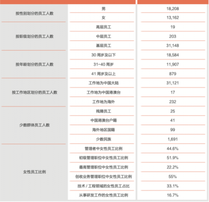 百度员工收入（百度员工收入构成）-图3