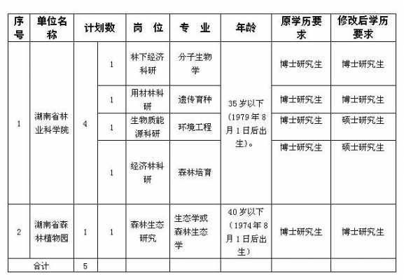 人教社编辑的收入（人教社属于事业单位吗）-图2