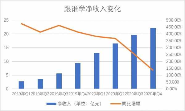 跟谁学收入高吗（跟谁学好进吗）-图2