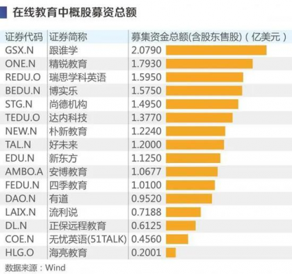 跟谁学收入高吗（跟谁学好进吗）-图1