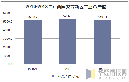 高新区企业总收入（高新区企业数量）-图1