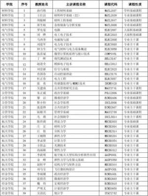 交通教授的收入（交大教授收入）-图1