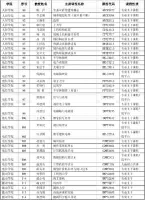 交通教授的收入（交大教授收入）-图2