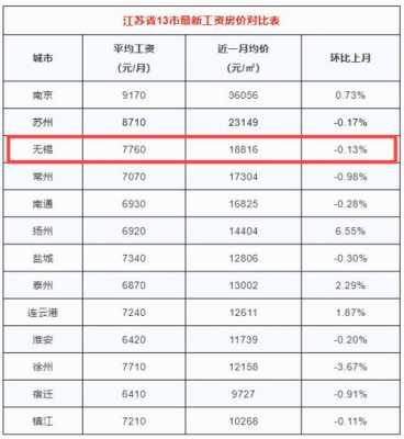 江阴月收入（江苏江阴平均收入）-图1