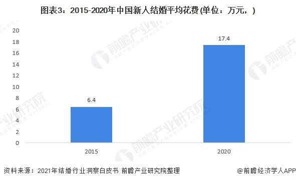 婚庆设计平均收入（婚庆设计平均收入多少）-图1