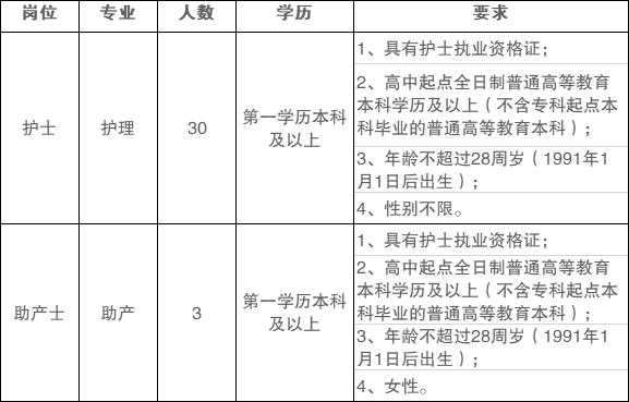 哈工大医院收入（哈工大医院招聘信息网）-图3