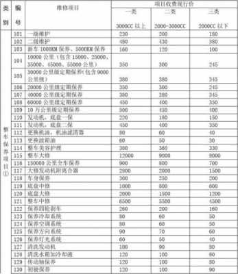 车辆维修收入备件收入（车辆维修收入备件收入是什么）-图1