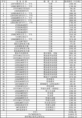 车辆维修收入备件收入（车辆维修收入备件收入是什么）-图3