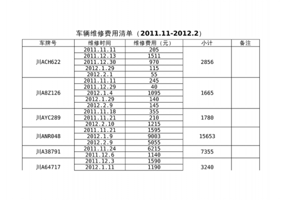 车辆维修收入备件收入（车辆维修收入备件收入是什么）-图2