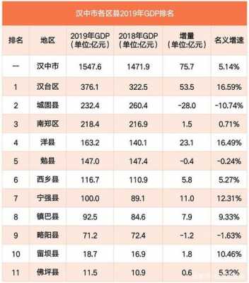 2016勉县财政收入（2020勉县gdp）-图3