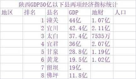 2016勉县财政收入（2020勉县gdp）-图2