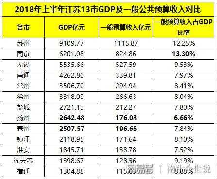 南京中上等收入（南京多少收入算中等）-图2