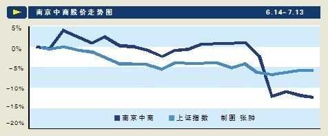 南京中上等收入（南京多少收入算中等）-图3