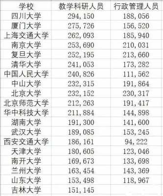 副教授收入2014（副教授收入多少）-图1