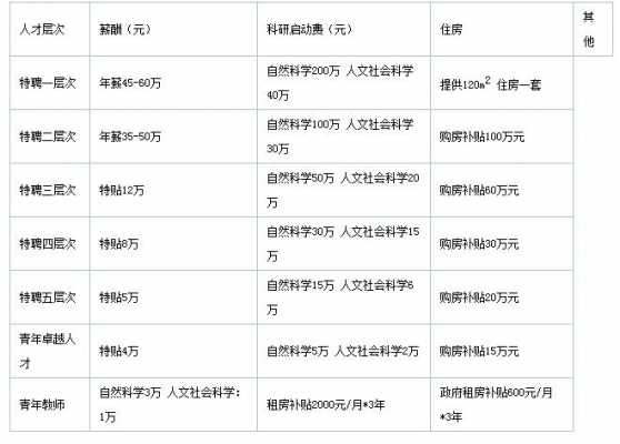 副教授收入2014（副教授收入多少）-图3