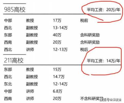 副教授收入2014（副教授收入多少）-图2