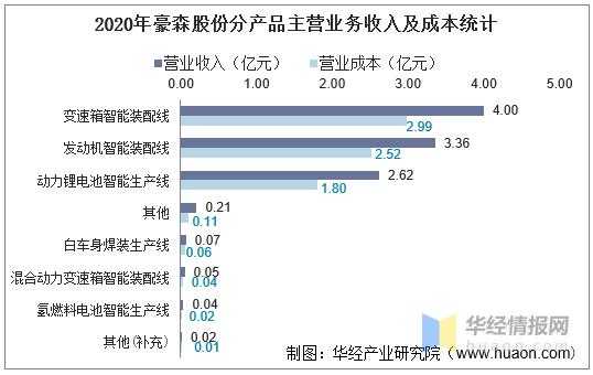 豪森收入（豪森老板）-图2