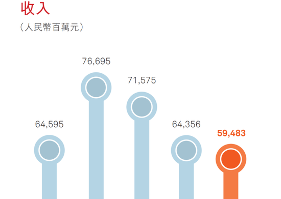 在国美工作收入（在国美工作收入多少）-图1