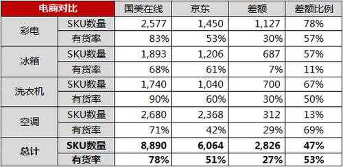 在国美工作收入（在国美工作收入多少）-图3