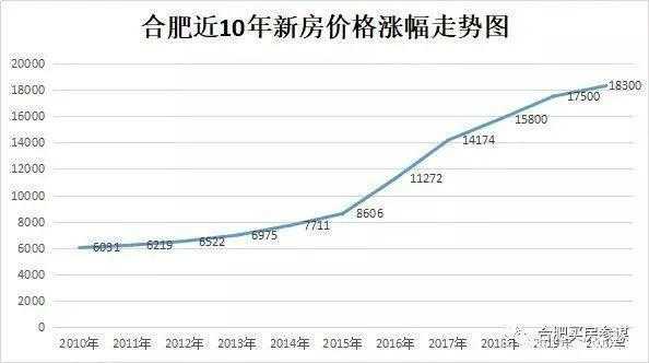 30岁合肥收入（在合肥年薪30万属于什么水平）-图1