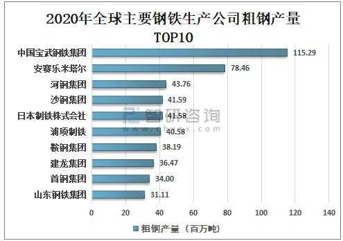 做钢铁贸易收入（钢铁贸易行业利润率）-图1