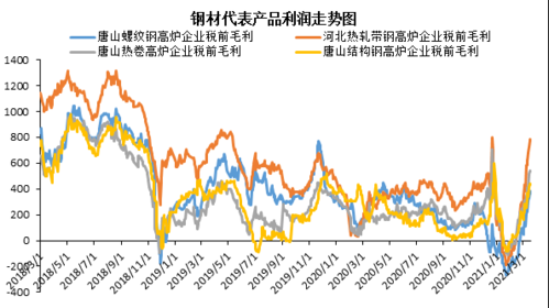 做钢铁贸易收入（钢铁贸易行业利润率）-图2