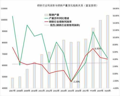 做钢铁贸易收入（钢铁贸易行业利润率）-图3