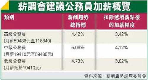 香港申论收入（香港公务员的平均工资是多少）-图1