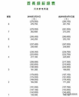 香港申论收入（香港公务员的平均工资是多少）-图3