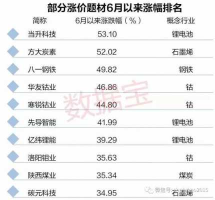 中原特钢员工收入（中原特钢员工收入情况）-图2