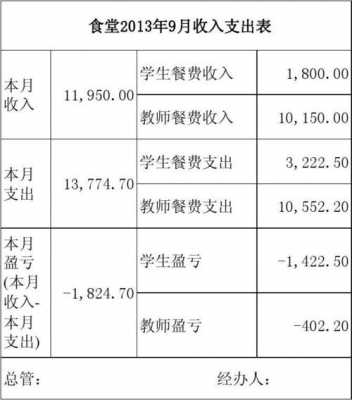 收入计入费用（收入计入费用科目正常吗）-图2