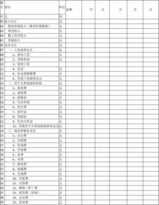 收入计入费用（收入计入费用科目正常吗）-图3