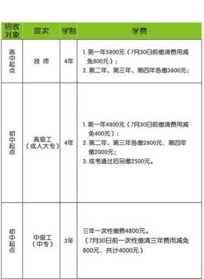 医院技师收入（介入技师收入多少）-图2