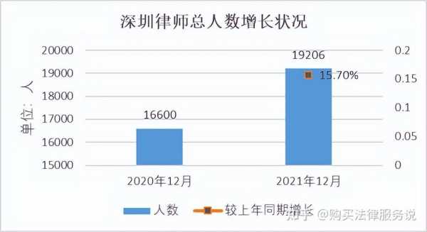 律师收入上海（上海律师人均收入）-图3