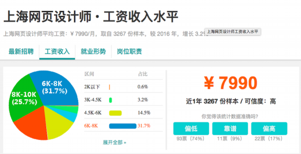 网络设计师收入（网络设计师收入高吗）-图2